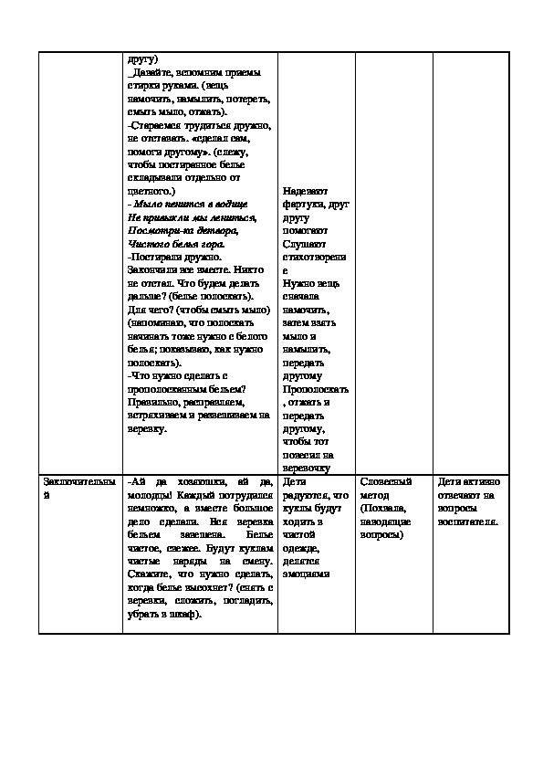 Схема алгоритм труда детей и педагога стирка кукольного белья