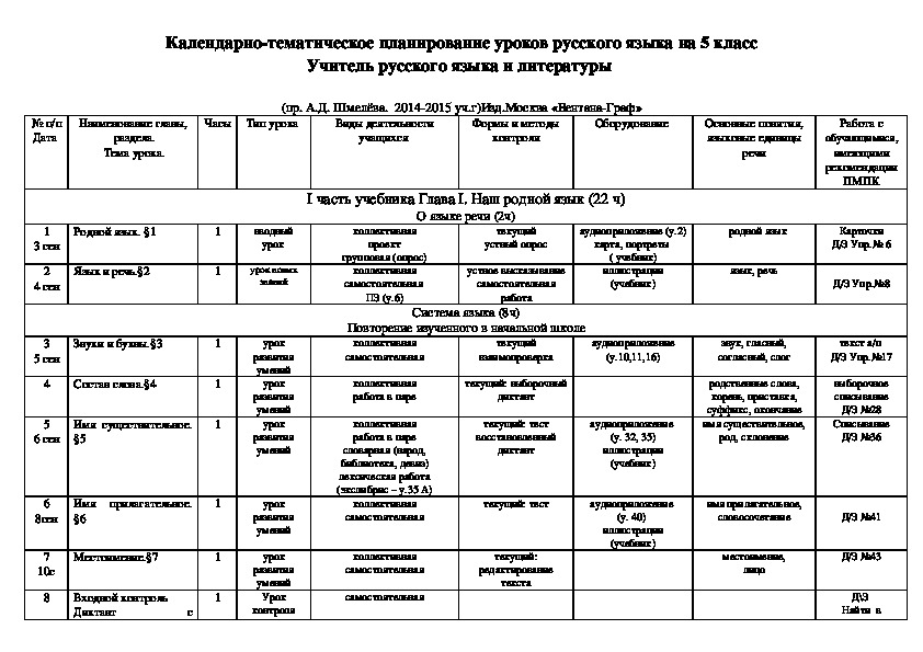 Тематическое планирование по русскому языку(5 класс)