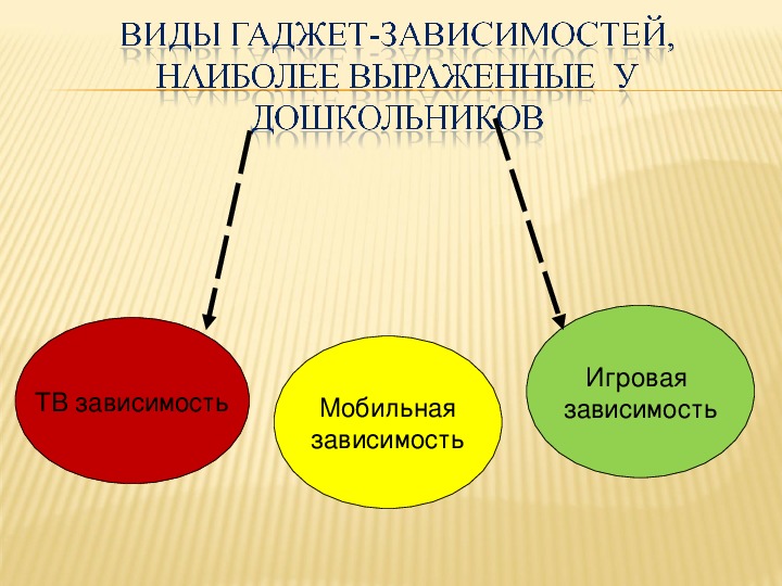 Гаджет зависимость презентация