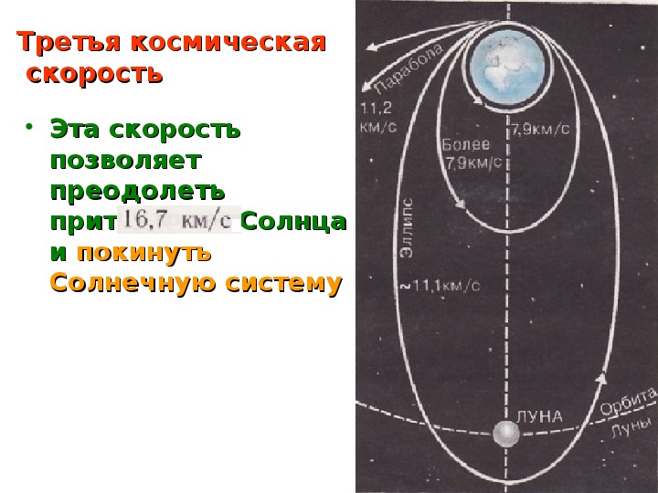 Первая космическая скорость орбита