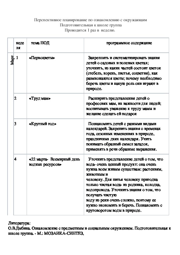 Обложка для материала Перспективное планирование по ознакомлению с окружающим (март)