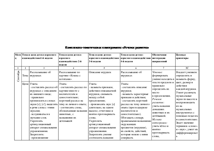 Комплексно тематическое планирование в средней