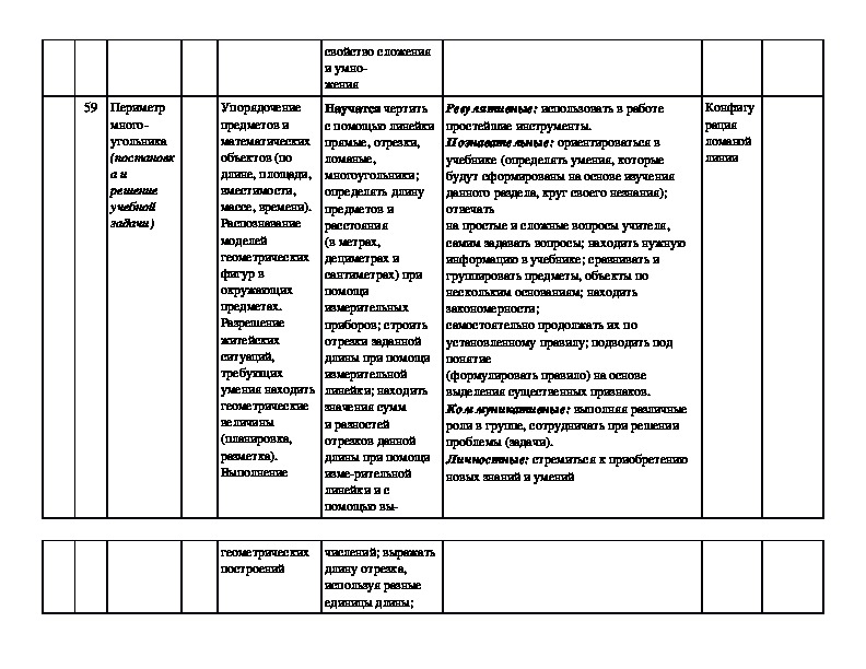 Тематическое планирование алгебра 7