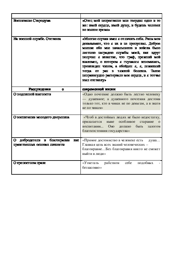 Характеристика стародума. Недоросль родословная Стародума. Взгляды Правдина и Стародума таблица. Недоросль Стародум родословная. Отношение Стародума к службе.