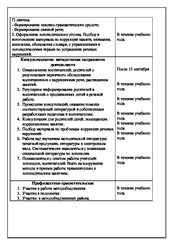 Годовой план в детском саду рб