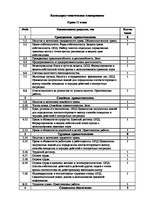 Обложка для материала Тематическое планирование по праву, 11 класс (ФКГОС)