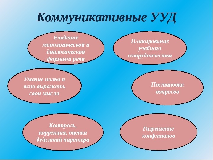 Проект по развитию речи в начальной школе