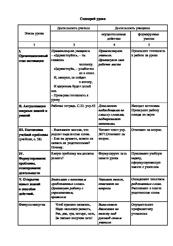 Родственные слова 2 класс технологическая карта