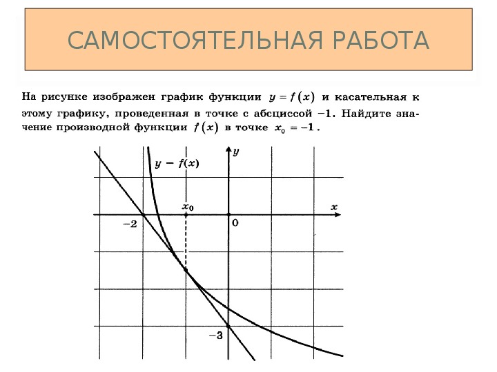 Касательная к графику функции презентация