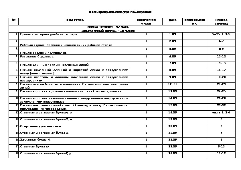 План по русскому языку 2 класс