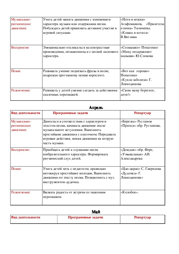 Перспективный план доу включает