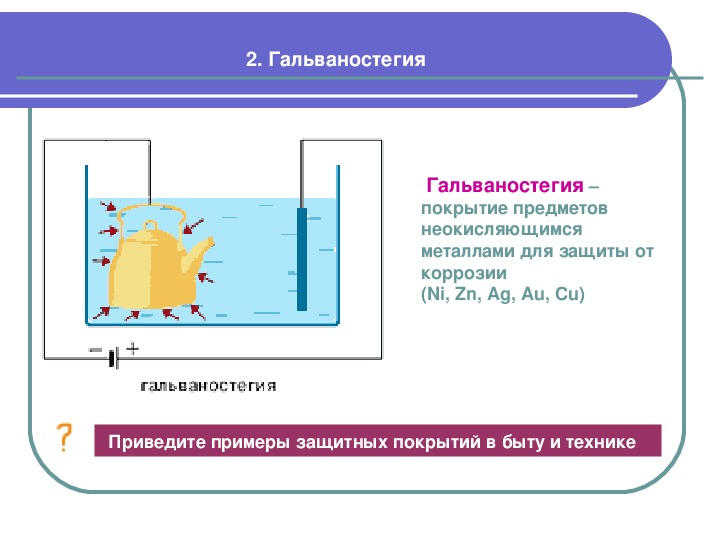 Практическое применение электролиза презентация