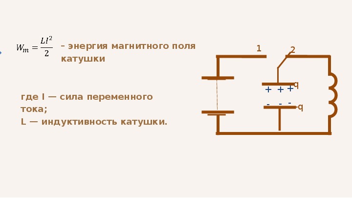 Магнитная энергия колебательного контура