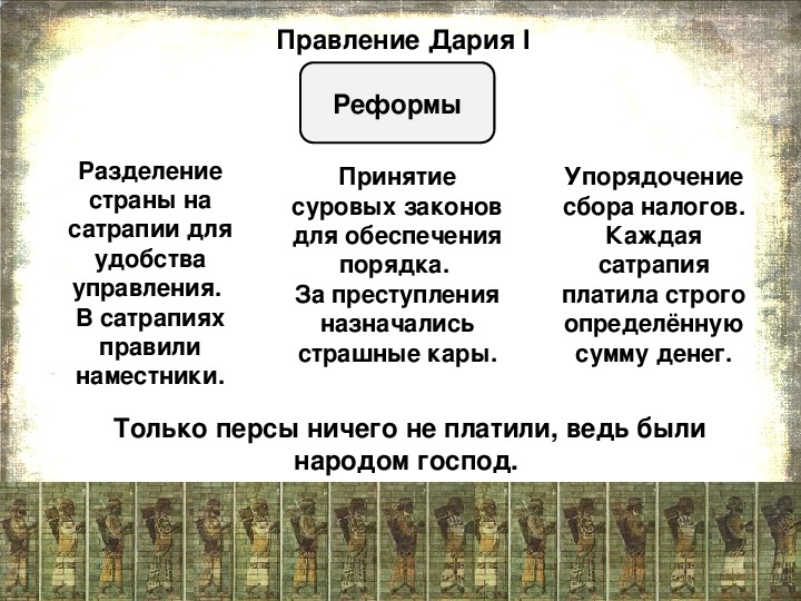 Древняя персия презентация