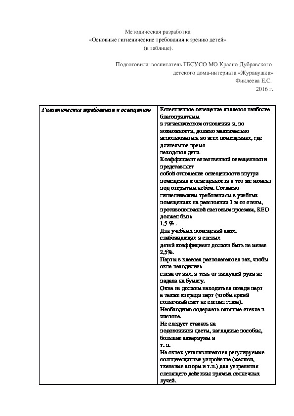 Методическая разработка «Основные гигиенические требования к зрению детей»  (в таблице).