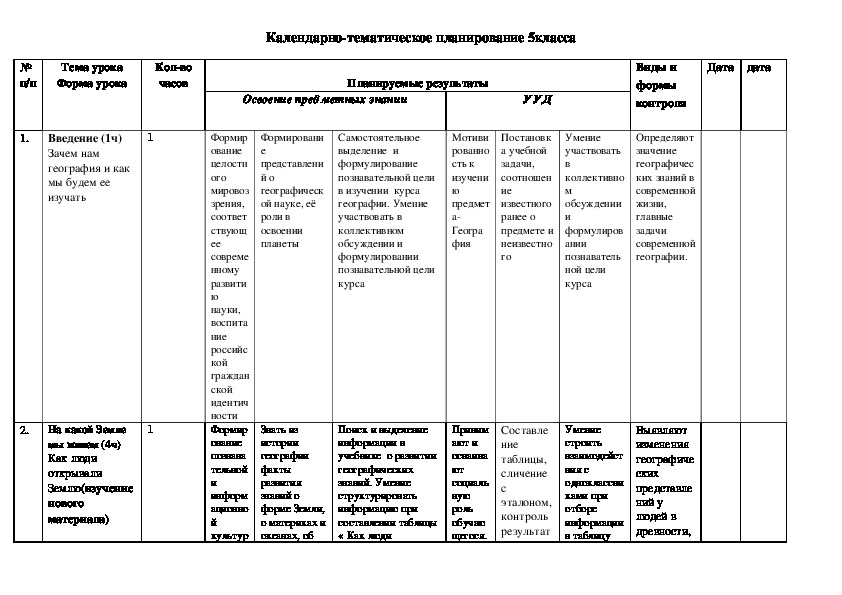 Календарно - тематическое планирование по географии в 5 классе ФГОС под редакцией А.И. Алексеева