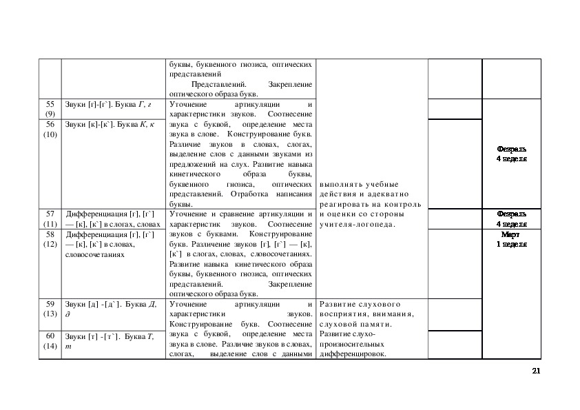 Индивидуальный план логопедической работы 1 класс