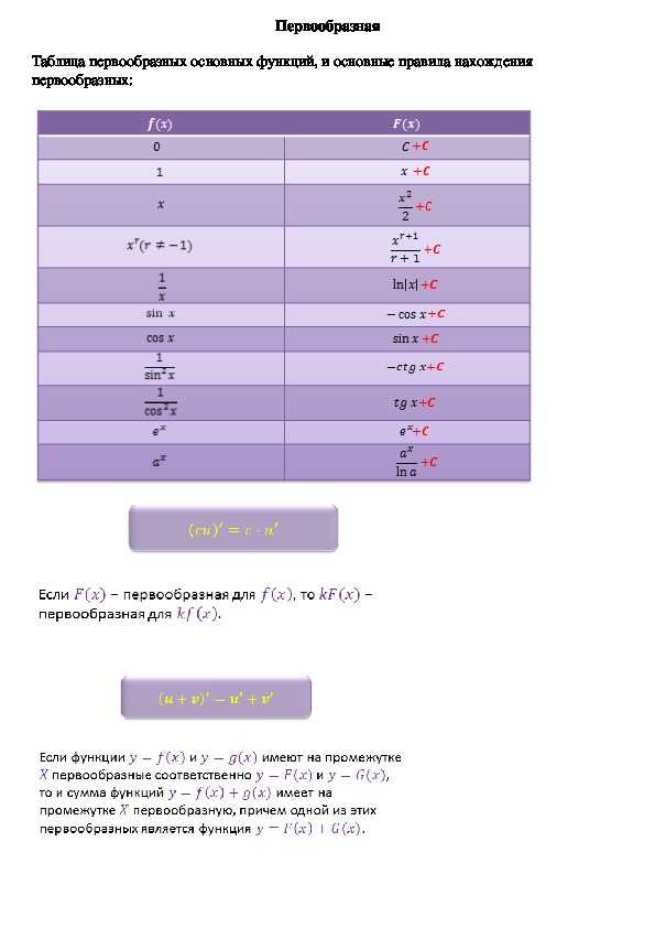 Обложка для материала Опорный конспект по алгебре по теме «Первообразная» (11 класс)