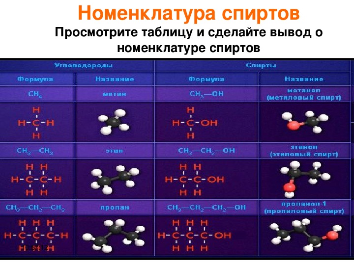 Фенол гибридизация атомов углерода. Тип гибридизации спиртов по химии. Этанол Тип гибридизации. Гибридизация спиртов.