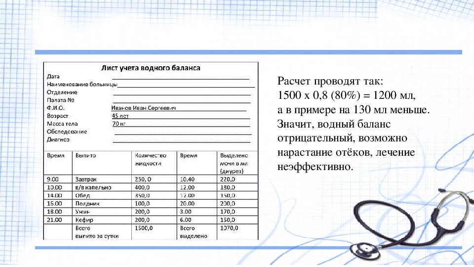 Направление на анализ мочи по зимницкому образец