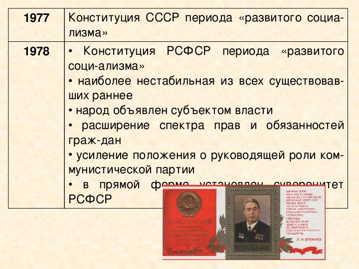 Конституция 1977 принципы. Конституция РСФСР 1978 основные положения. Общая характеристика Конституции 1978.