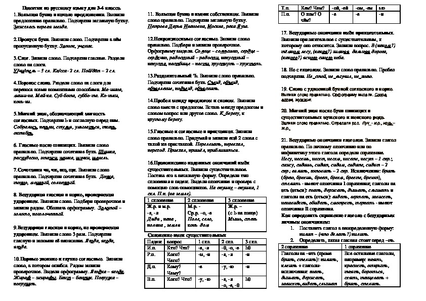 Памятки по русскому языку для 3-4 класса.