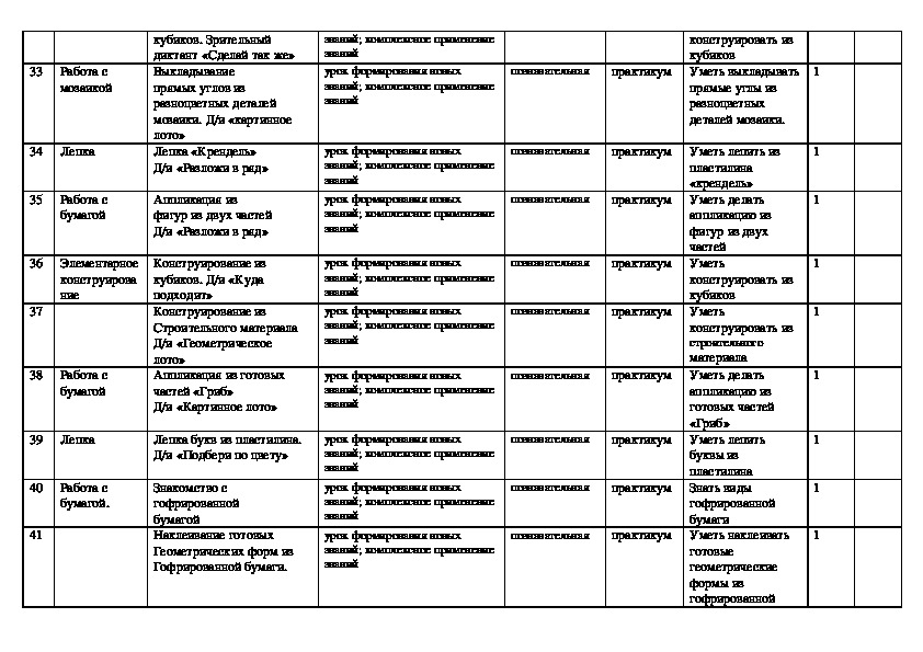 Табличная форма календарно тематического плана на 1 день в старшей группе