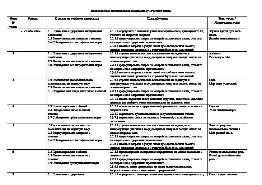 Долгосрочный план по русскому языку 5 класс по обновленной программе