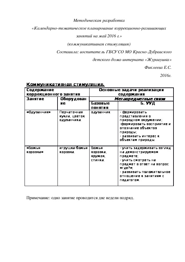 Методическая разработка «Календарно-тематическое планирование коррекционно-развивающих занятий на май 2016 г.» (коммуникативная стимуляция)