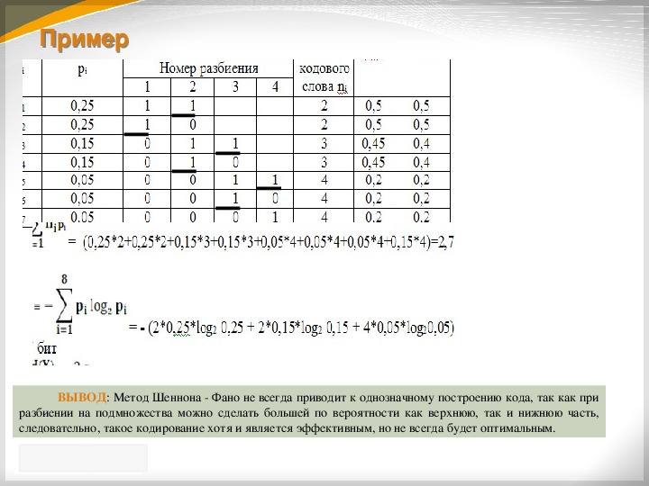 Алгоритм шеннона - фано. Закодировать методом шеннона - фано. Таблица фано. Алгоритм шеннона - фано. Метод шеннона фано алгоритм.