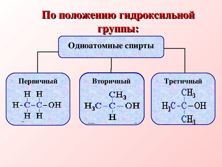 Презентация предельные одноатомные спирты