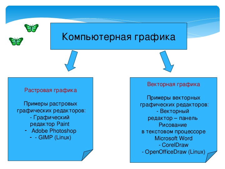 Что такое компьютерная презентация