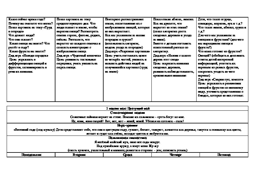 План на май во второй младшей группе на каждый
