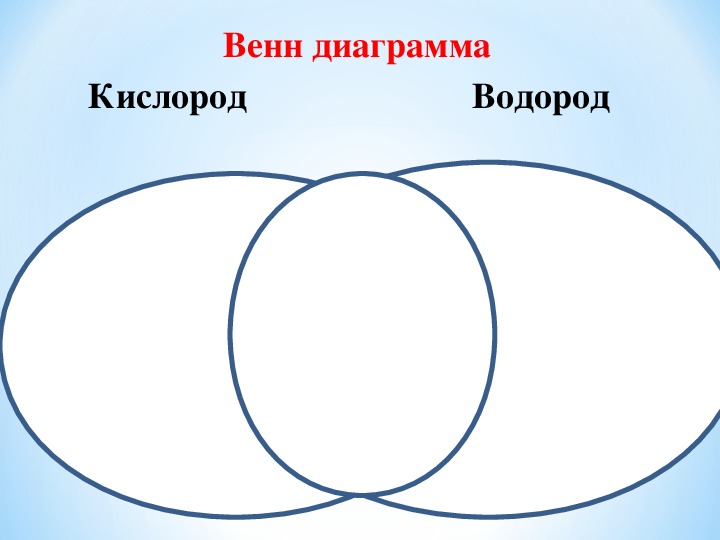 Шаблоны для презентации кислород