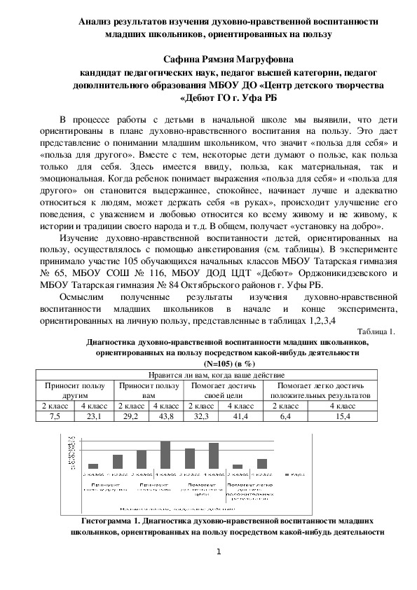 Анализ результатов изучения духовно-нравственной воспитанности младших школьников, ориентированных на пользу