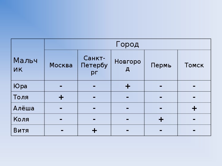 Таблицы 7 класс презентация