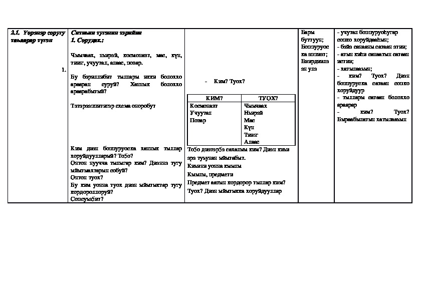 Сахалыы технологическая карта детсад