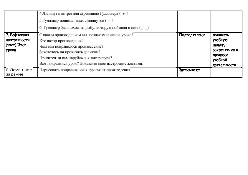 Тест гулливер 4 класс школа россии. Характеристика Гулливера 4 класс кратко.