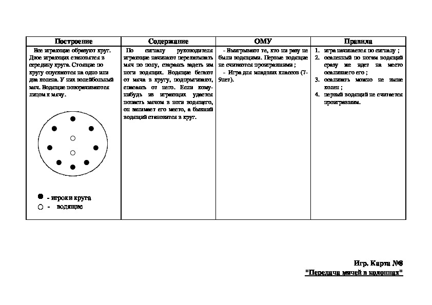 План конспект подвижной перемены