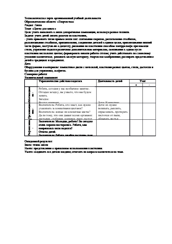 Обложка для материала Цветы для мамы