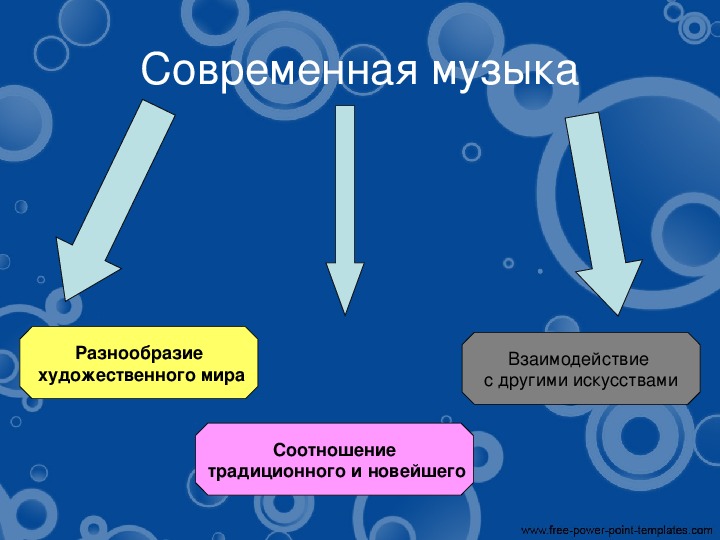 Современная музыка презентация 7 класс