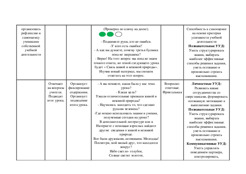 Технологическая карта по окружающему миру 2 класс живая и неживая природа