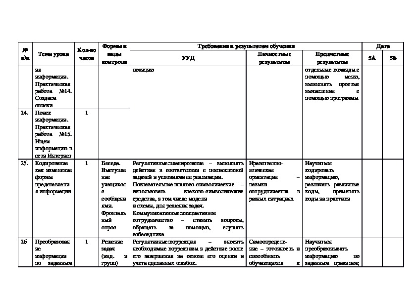 Рабочая программа по информатике