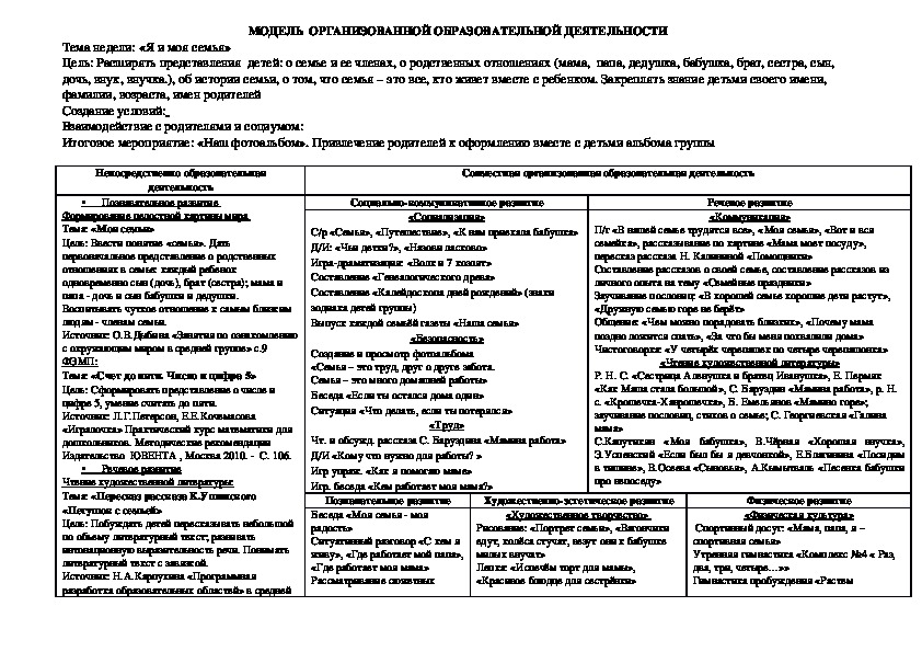 Модель образовательного процесса по теме "Я и моя семья"