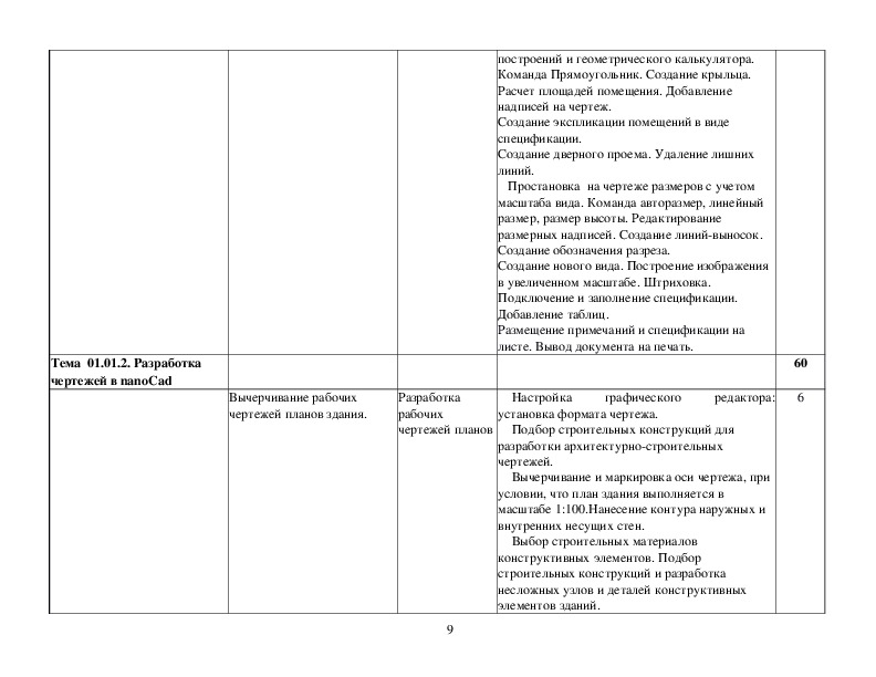 Тематическое планирование практики