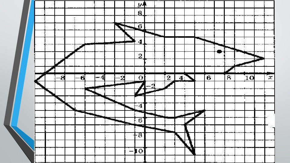 Нарисовать дельфина на координатной плоскости