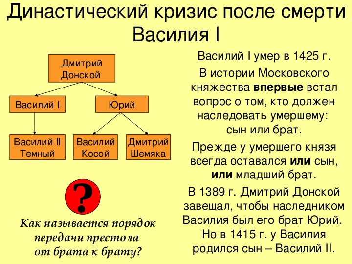 План по теме война за московский престол