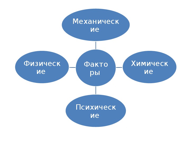 Механические факторы. Опасные механические факторы. Физические химические механические факторы. К физическому и механическому фактору. Механические факторы на производстве.