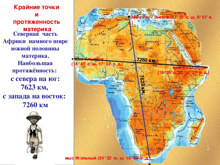 Какая восточная точка африки. Протяженность материка Африка с севера на Юг в километрах. Крайняя Южная точка материка Африка. Протяженность материка Африка с Запада на Восток. Крайняя точка Северная Африка координаты материка.
