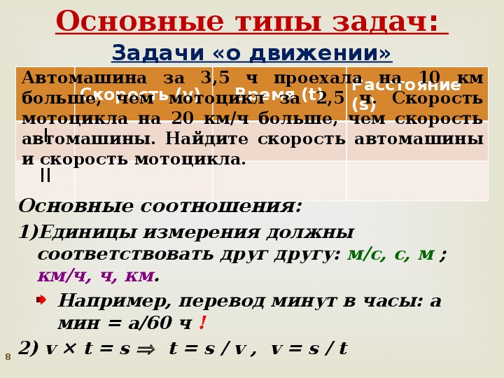 Задача на составление уравнения скорости. Решение задач с помощью уравнений 7 класс таблица. Алгоритм решения задач через уравнение 7 класс. Как решать задачи с уравнениями 7 класс.